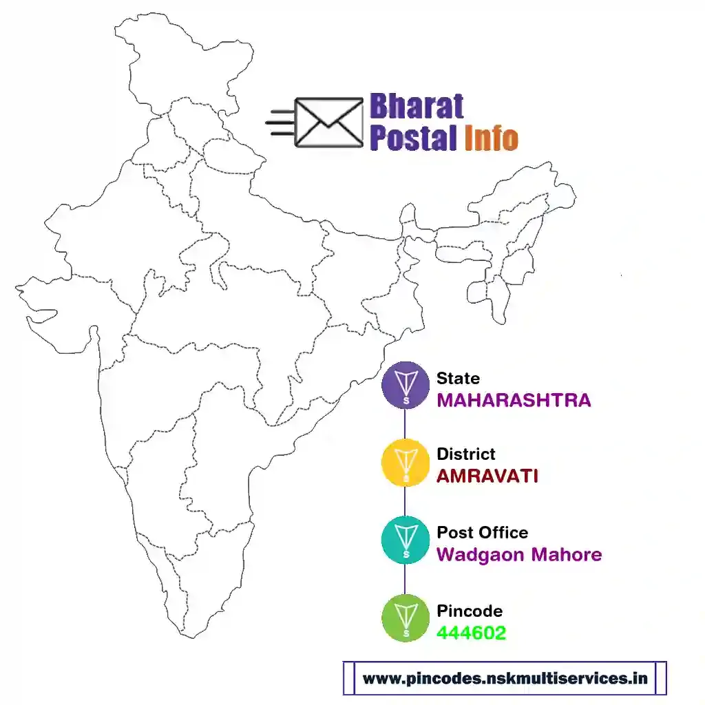 maharashtra-amravati-wadgaon mahore-444602